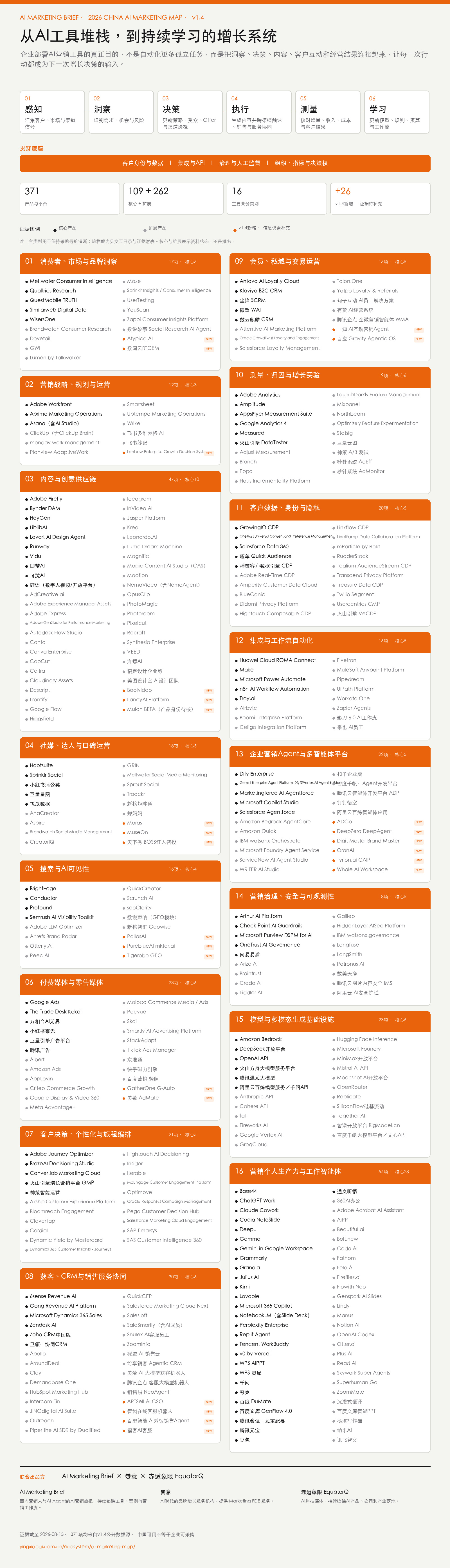 2026 AI营销产品与平台生态图（中国市场版）v1.4，完整呈现371项产品